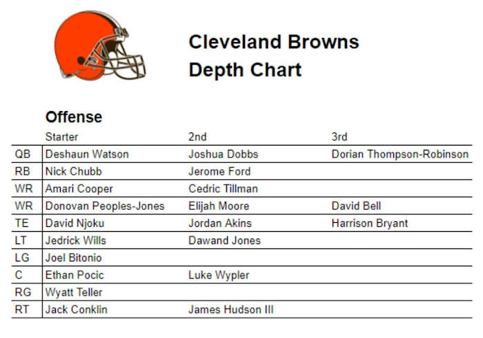 Browns current depth chart